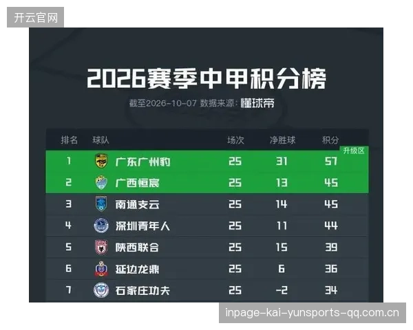 广州豹最快下轮冲超！从“逆袭”到“逆生产”——广州队如何在逆境中重塑超级梦